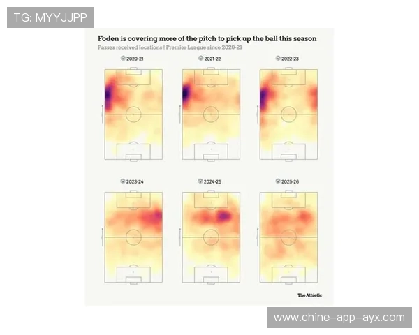 曼城公布新赛季战术蓝图